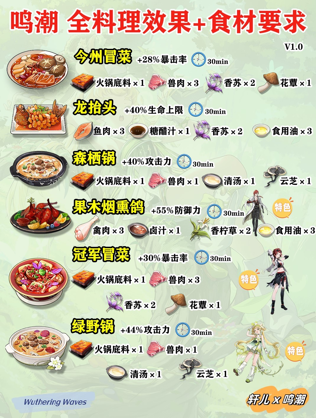 《鸣潮》料理效果与制作配方一览 - 第7张