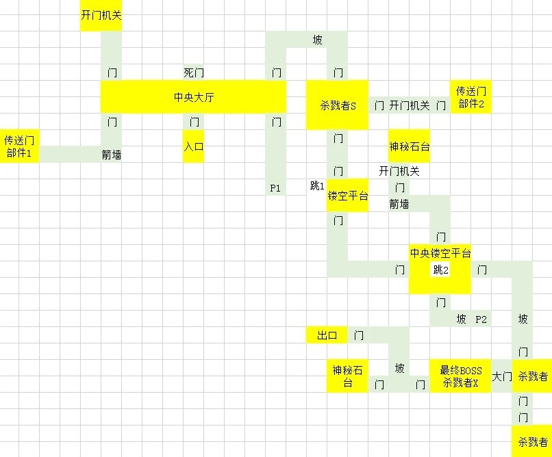 《灵魂面甲》青铜地宫地图分享 - 第1张