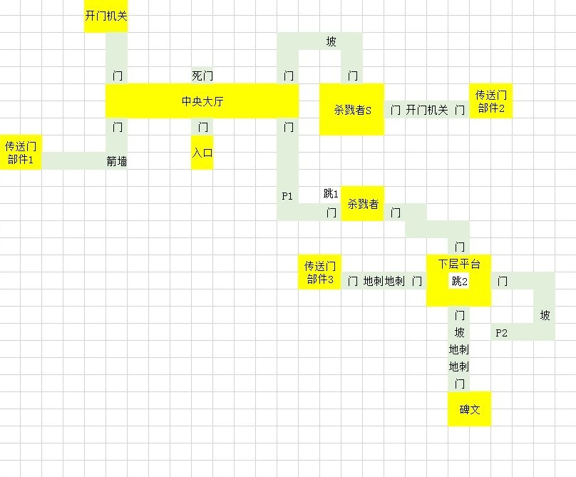 《灵魂面甲》青铜地宫地图分享 - 第2张