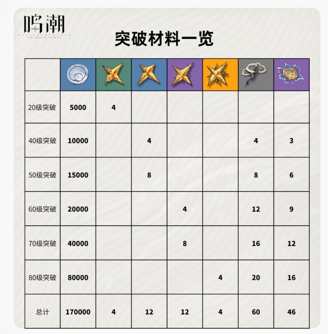 《鳴潮》吟霖技能與配隊前瞻分析 - 第3張