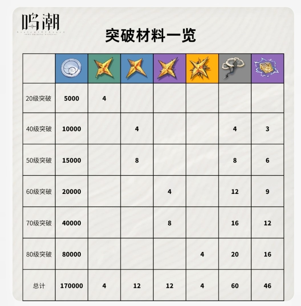 《鳴潮》吟霖技能與配隊前瞻分析 - 第4張