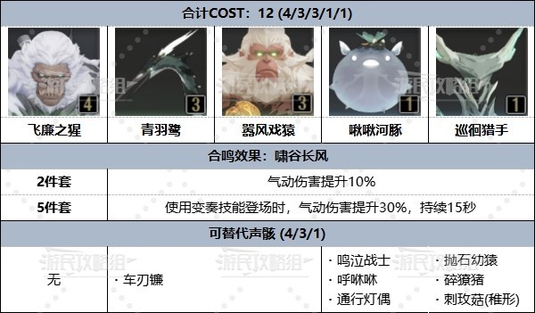 《鸣潮》强力声骸及角色搭配推荐 强力声骸排行_中后期各属性声骸搭配推荐 - 第4张