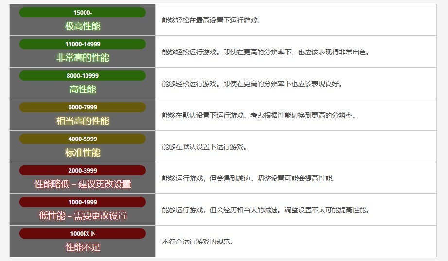 《最终幻想14》7.0跑分软件1.1版分享 - 第1张