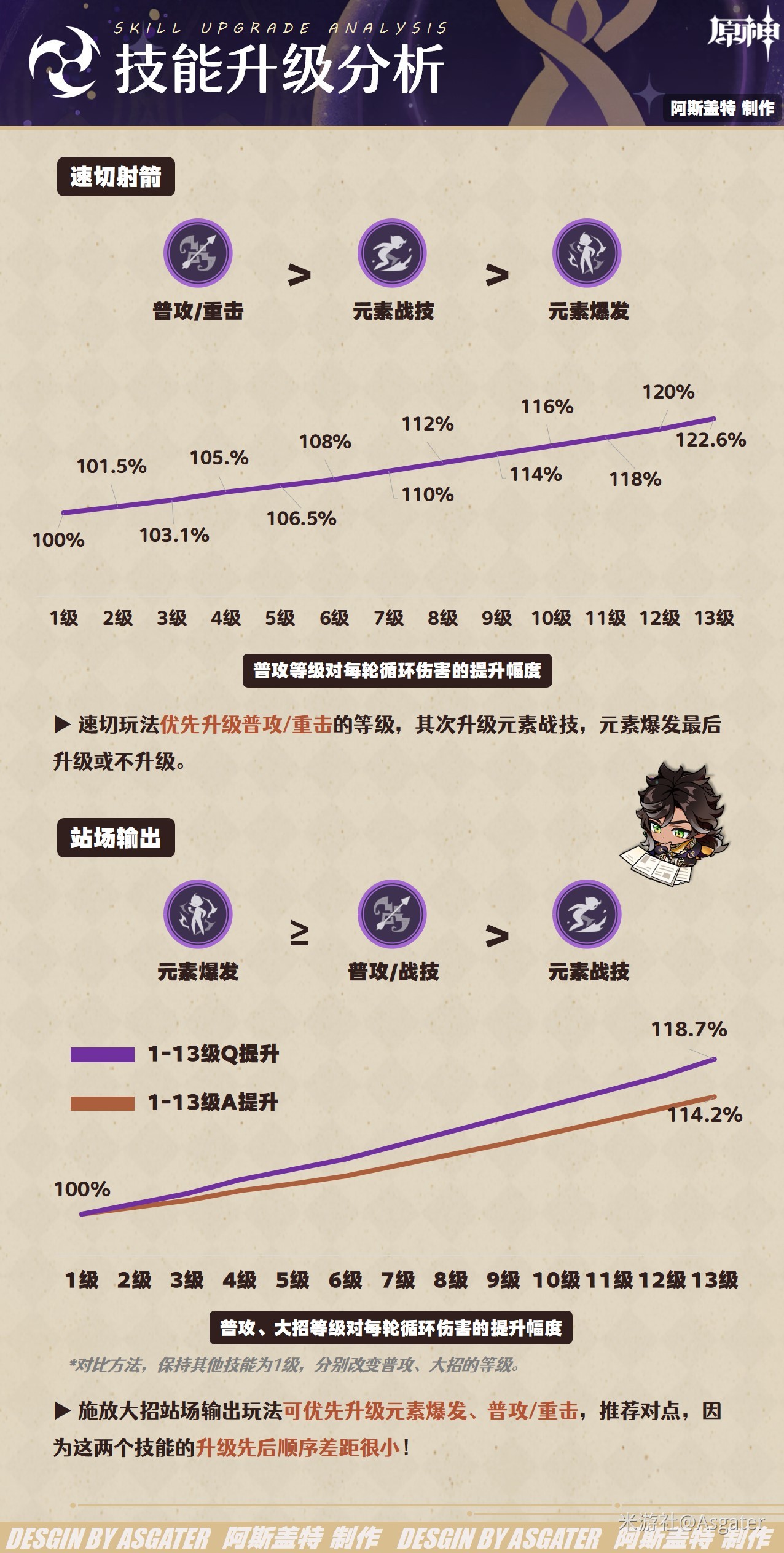 《原神》4.7赛索斯全面养成指南 赛索斯机制解析与出装配队推荐_技能机制解析 - 第5张