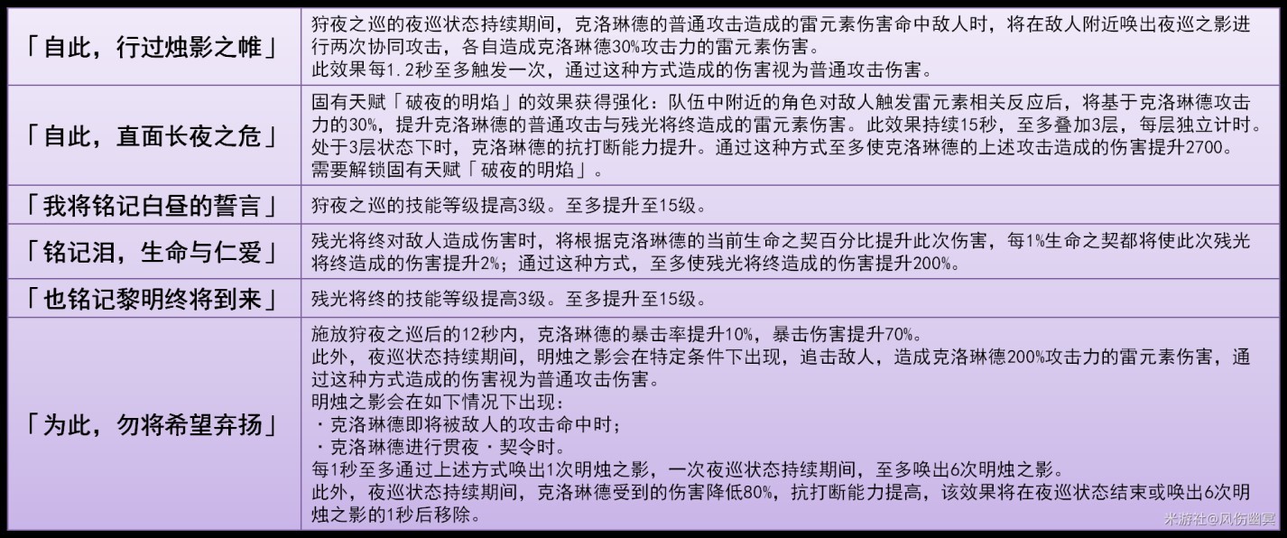 《原神》克洛琳德技能解析與培養教學 克洛琳德聖遺物與武器推薦_命座 - 第1張