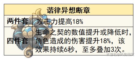 《原神》克洛琳德技能解析與培養教學 克洛琳德聖遺物與武器推薦_聖遺物選擇 - 第7張