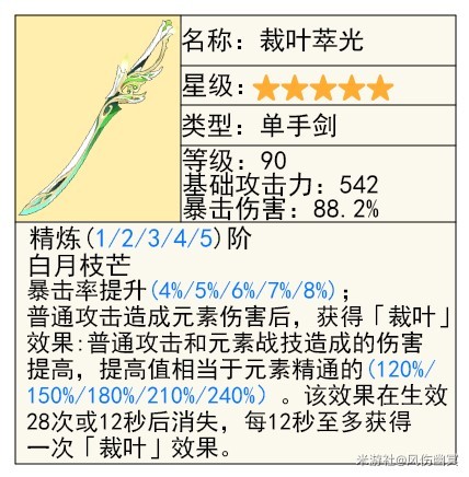 《原神》克洛琳德技能解析與培養教學 克洛琳德聖遺物與武器推薦_武器選擇 - 第7張