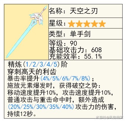 《原神》克洛琳德技能解析與培養教學 克洛琳德聖遺物與武器推薦_武器選擇 - 第8張