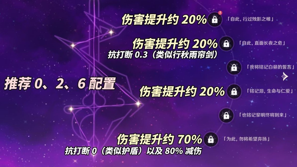 《原神》4.7克洛琳德养成与配队体系讲解 克洛琳德配队推荐 - 第10张