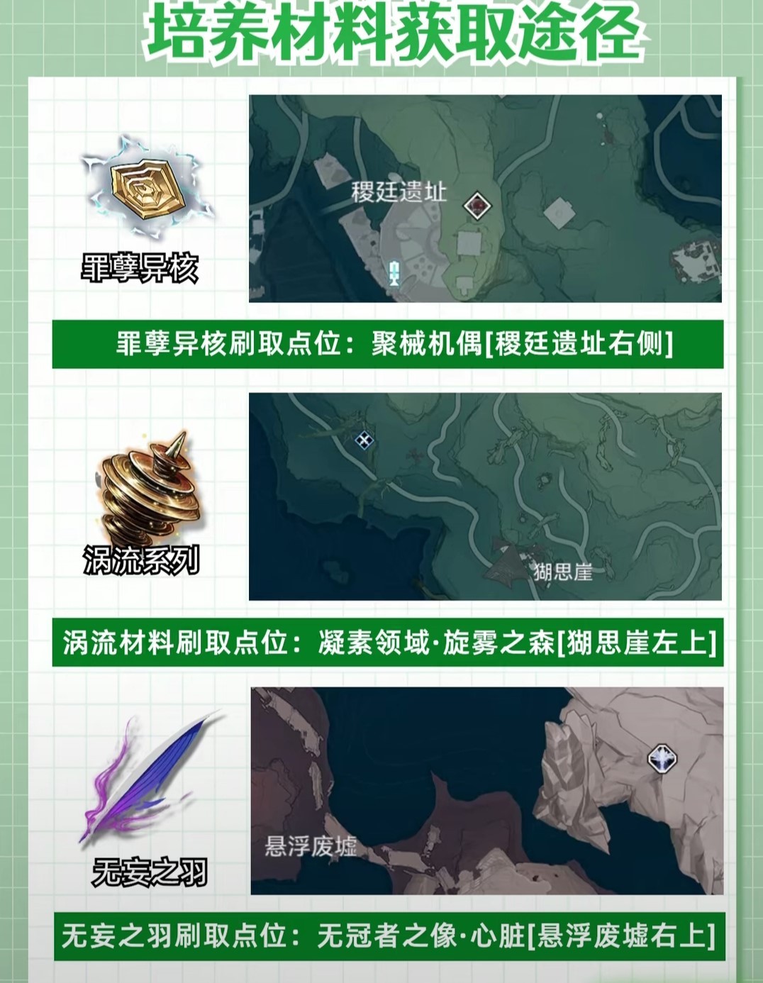 《鳴潮》吟霖培養材料彙總 吟霖突破材料獲取方法 - 第2張