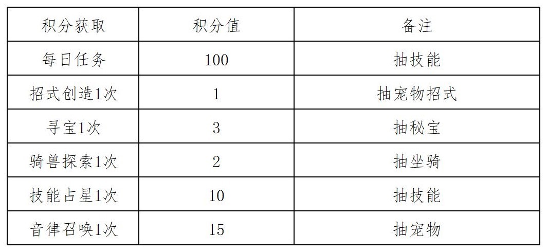 《出發吧麥芬》紙飛機活動攻略 - 第1張