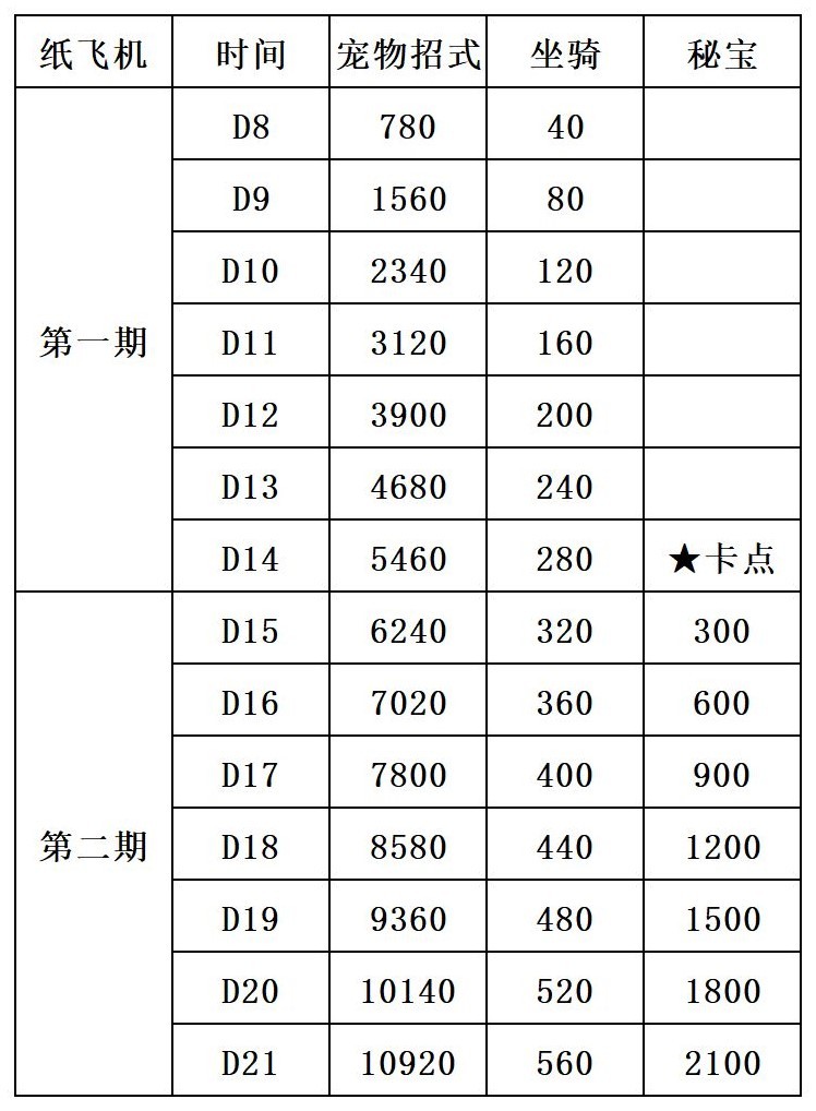 《出发吧麦芬》纸飞机活动攻略 - 第8张