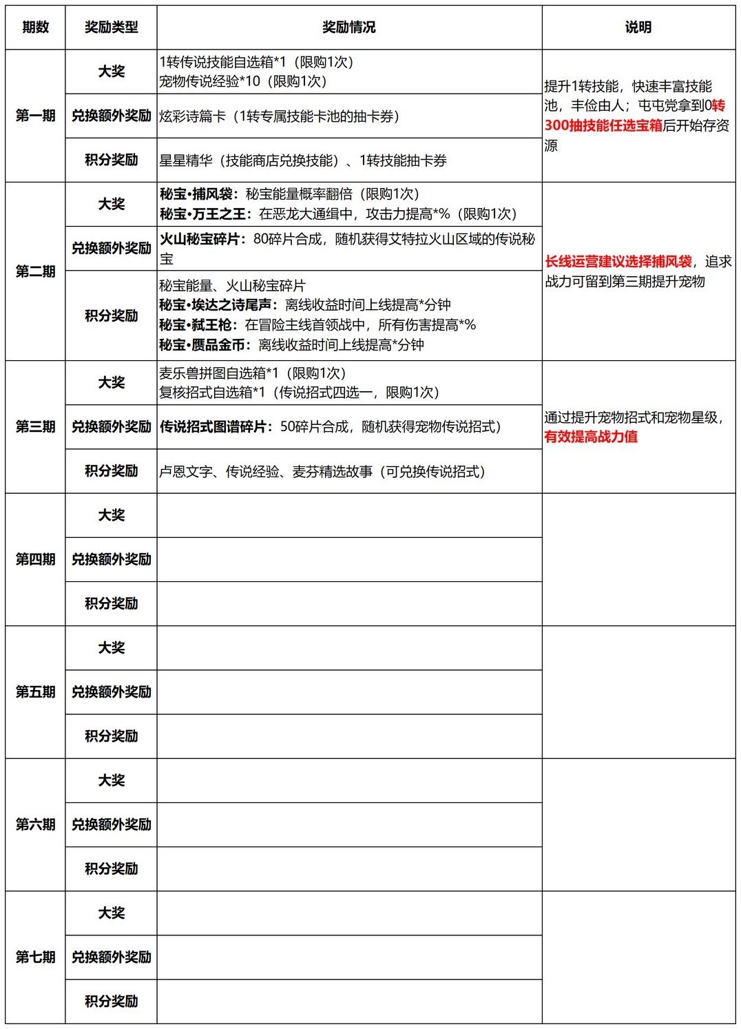 《出发吧麦芬》纸飞机活动攻略 - 第9张