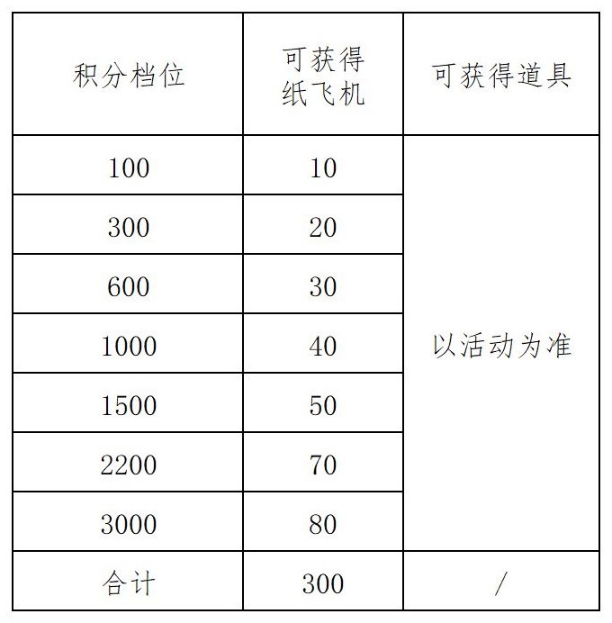 《出发吧麦芬》纸飞机活动攻略 - 第2张