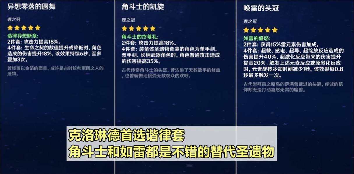 《原神》克洛琳德配隊與出裝攻略 - 第3張
