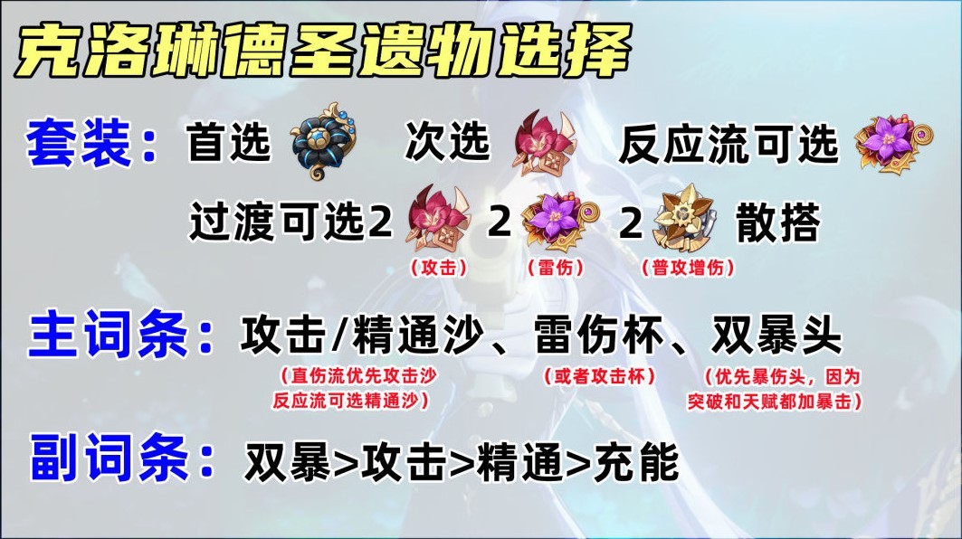 《原神》克洛琳德配隊與出裝攻略 - 第4張