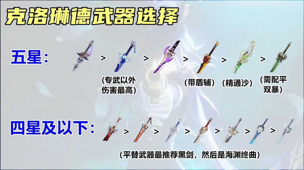 《原神》克洛琳德配隊與出裝攻略 - 第7張