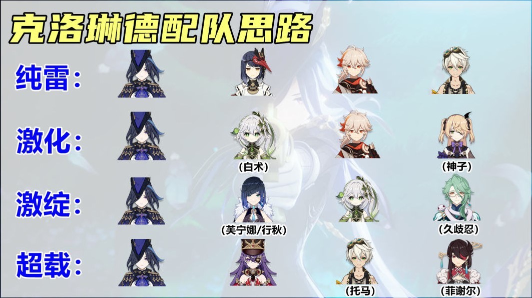 《原神》克洛琳德配隊與出裝攻略 - 第8張