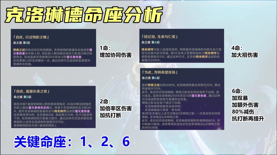 《原神》克洛琳德配隊與出裝攻略 - 第9張