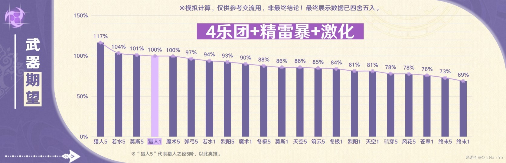 《原神》4.7赛索斯全方位养成指南 赛索斯技能解析与出装配队讲解 - 第26张