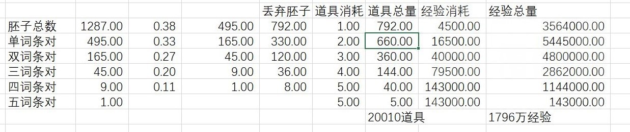 《鸣潮》声骸强化思路讲解