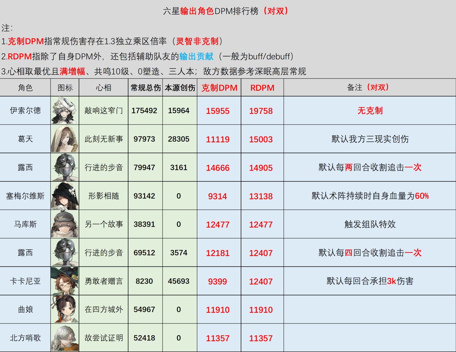 《重返未来1999》卡卡尼亚强度分析 - 第3张