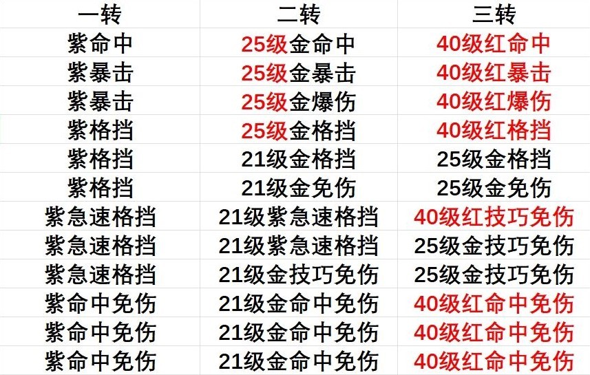 《出發吧麥芬》劍士坦克向養成攻略 - 第3張