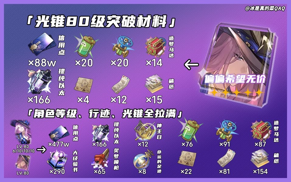 《崩壞星穹鐵道》翡翠突破材料一覽 - 第2張