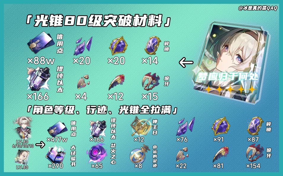 《崩坏星穹铁道》流萤突破材料一览 - 第2张