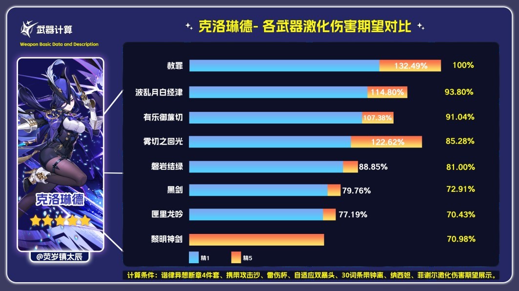 《原神》赦罪强度及适用角色分析 - 第3张