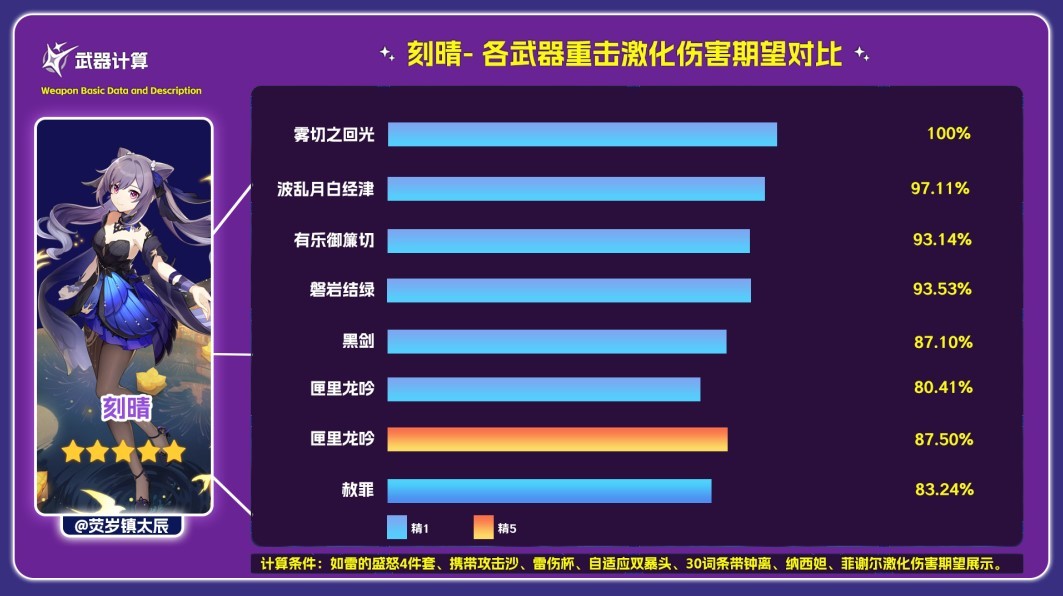 《原神》赦罪強度及適用角色分析 - 第2張