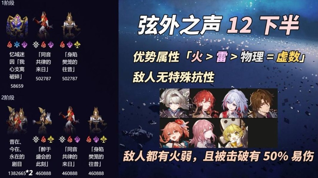 《崩坏星穹铁道》弦外之声满星配队分享 - 第5张