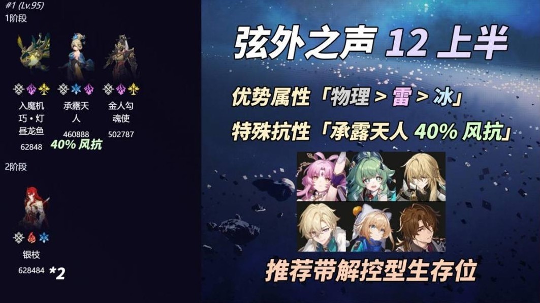 《崩坏星穹铁道》弦外之声满星配队分享 - 第2张