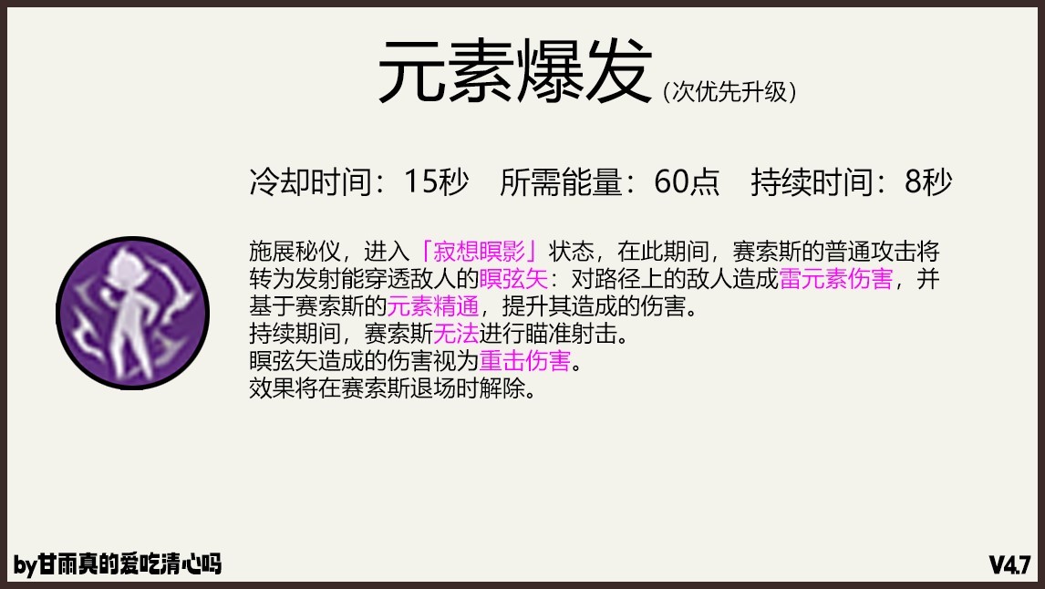 《原神》赛索斯养成一图流 赛索斯武器、圣遗物及配队推荐 - 第4张