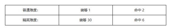 《塔瑞斯世界》混乱图书馆副本打法详解 混乱图书馆副本怎么打 - 第1张