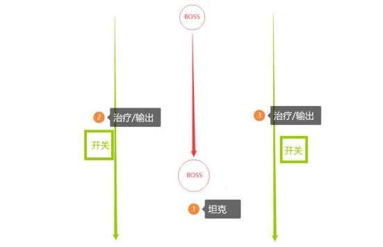 《塔瑞斯世界》卡莱安营地副本攻略 卡莱安营地副本怎么打_百夫长布姆派克 - 第9张