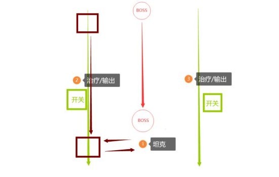 《塔瑞斯世界》卡莱安营地副本攻略 卡莱安营地副本怎么打_百夫长布姆派克 - 第18张