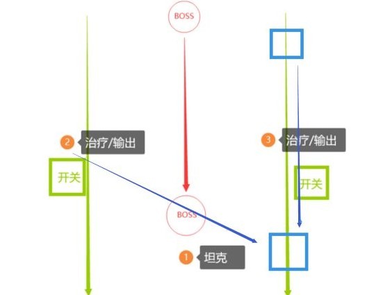 《塔瑞斯世界》卡莱安营地副本攻略 卡莱安营地副本怎么打_百夫长布姆派克 - 第19张