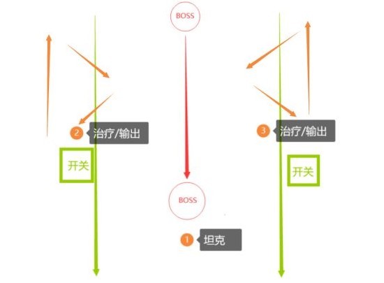 《塔瑞斯世界》卡萊安營地副本攻略 卡萊安營地副本怎麼打_百夫長布姆派克 - 第22張