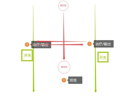 《塔瑞斯世界》卡莱安营地副本攻略 卡莱安营地副本怎么打_百夫长布姆派克 - 第24张