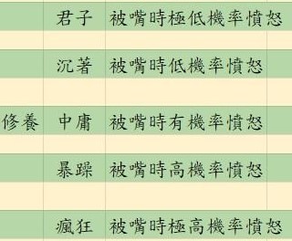 《活俠傳》決鬥機制詳解 決鬥指令介紹 - 第4張