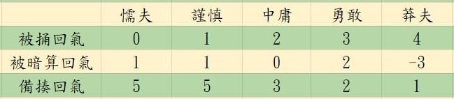 《活侠传》决斗机制详解 决斗指令介绍 - 第22张