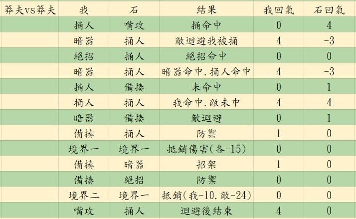 《活俠傳》決鬥機制詳解 決鬥指令介紹 - 第23張