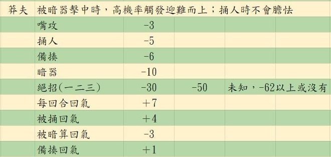 《活侠传》决斗机制详解 决斗指令介绍 - 第24张