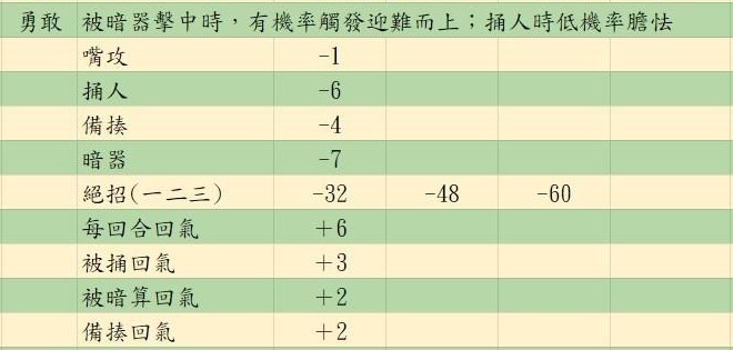 《活俠傳》決鬥機制詳解 決鬥指令介紹 - 第25張