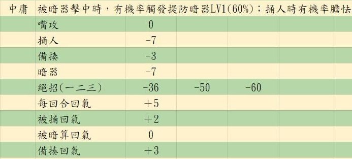 《活侠传》决斗机制详解 决斗指令介绍 - 第26张