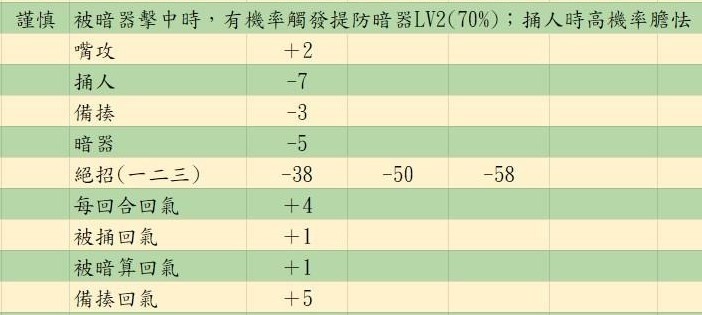 《活俠傳》決鬥機制詳解 決鬥指令介紹 - 第27張