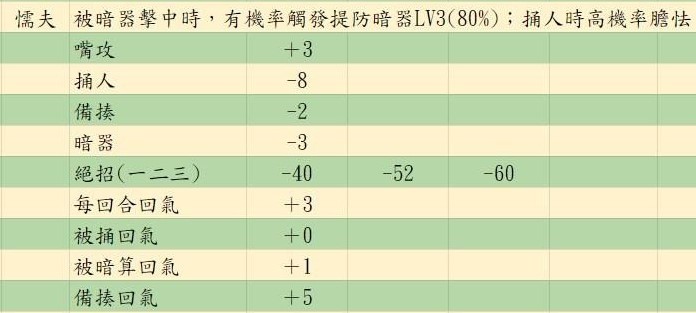 《活侠传》决斗机制详解 决斗指令介绍 - 第28张