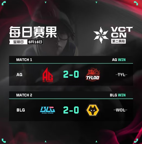 《无畏契约》VCT CN联赛第二赛段第一周第二日赛果 - 第1张