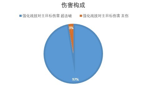 《崩壞星穹鐵道》2.3流螢培養指南 流螢出裝配隊與抽取建議 - 第4張